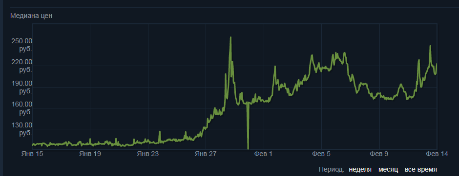 [Предложение] История продаж аукциона - EXBO Forum