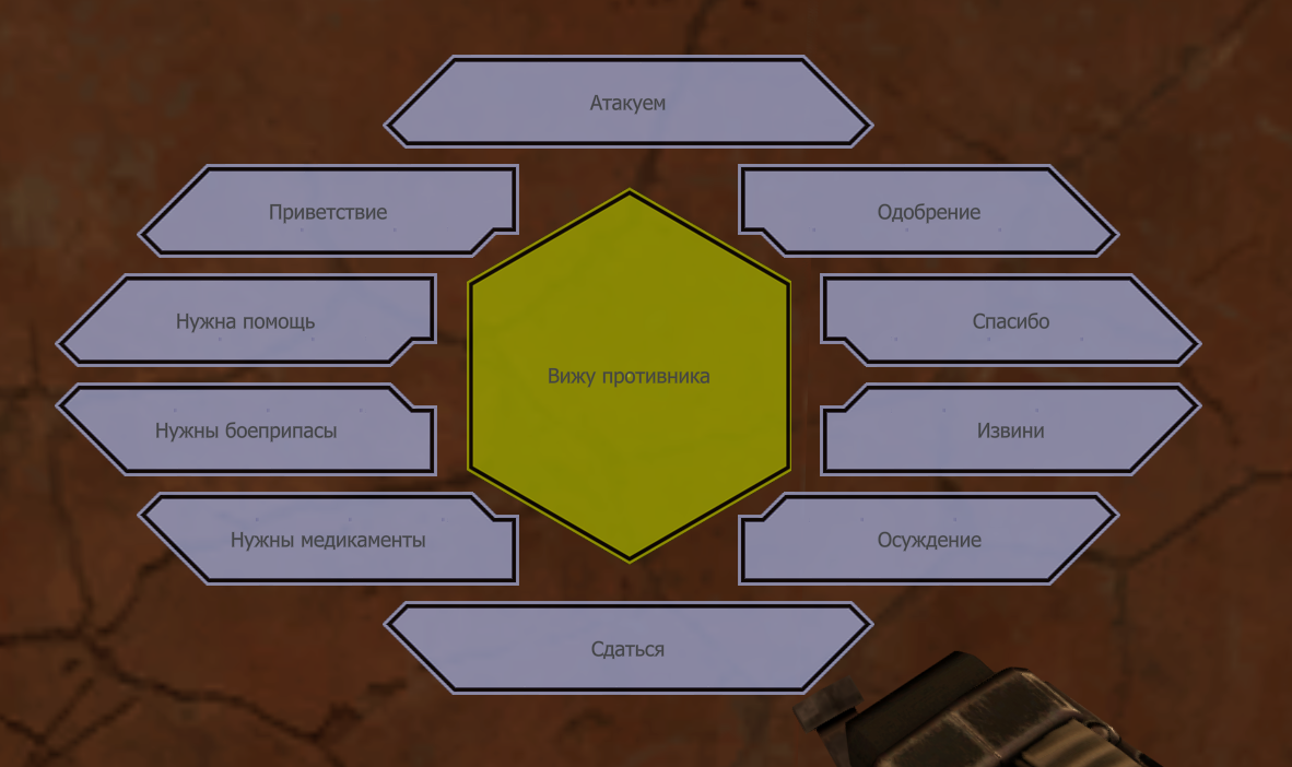 Роза команд (Command Rose) - EXBO Forum