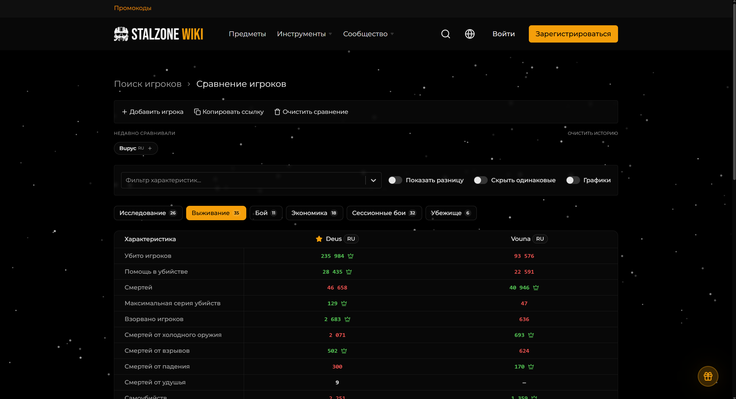 [STALZONE LAB] Обновление stalzone.wiki - EXBO Forum
